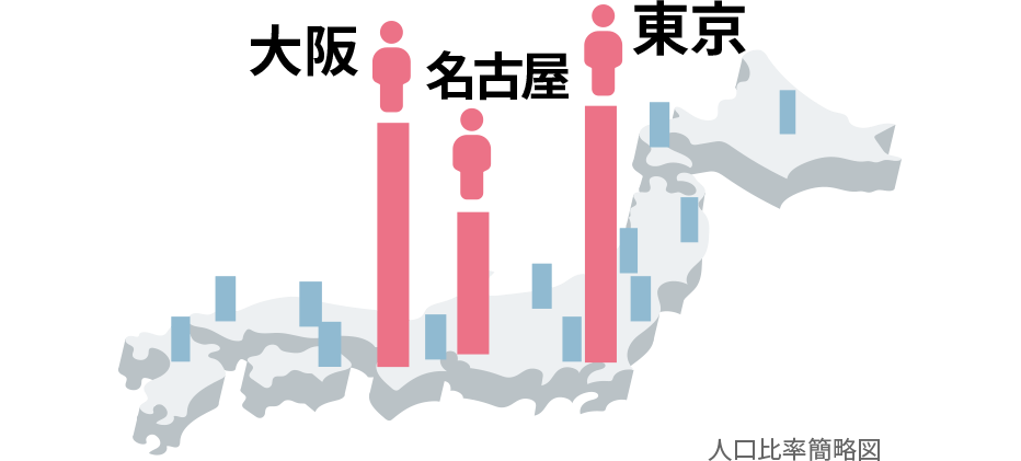 東京・大阪・名古屋