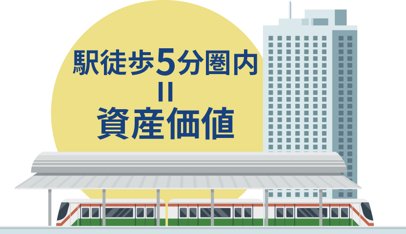 駅徒歩５分圏内=資産価値
